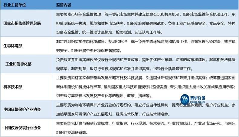 环保政策助推环境监测仪器仪表制造业新跨越